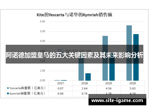 阿诺德加盟皇马的五大关键因素及其未来影响分析