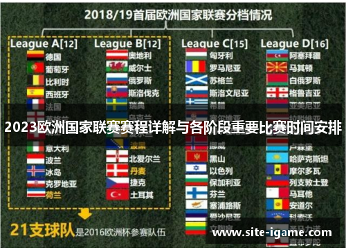 2023欧洲国家联赛赛程详解与各阶段重要比赛时间安排
