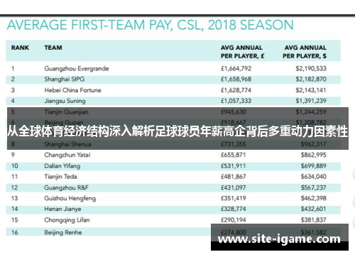 从全球体育经济结构深入解析足球球员年薪高企背后多重动力因素性
